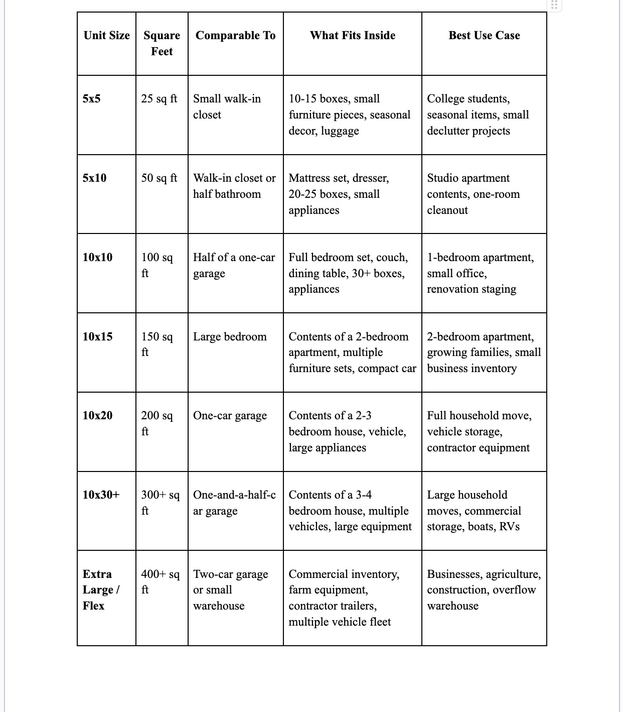 table